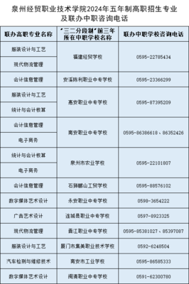 泉州经贸职业技术学院2024年五年制高职招生专业及联办中职咨询方式
